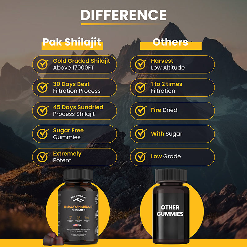 Sundried Himalayan Shilajit Gummies Made in USA