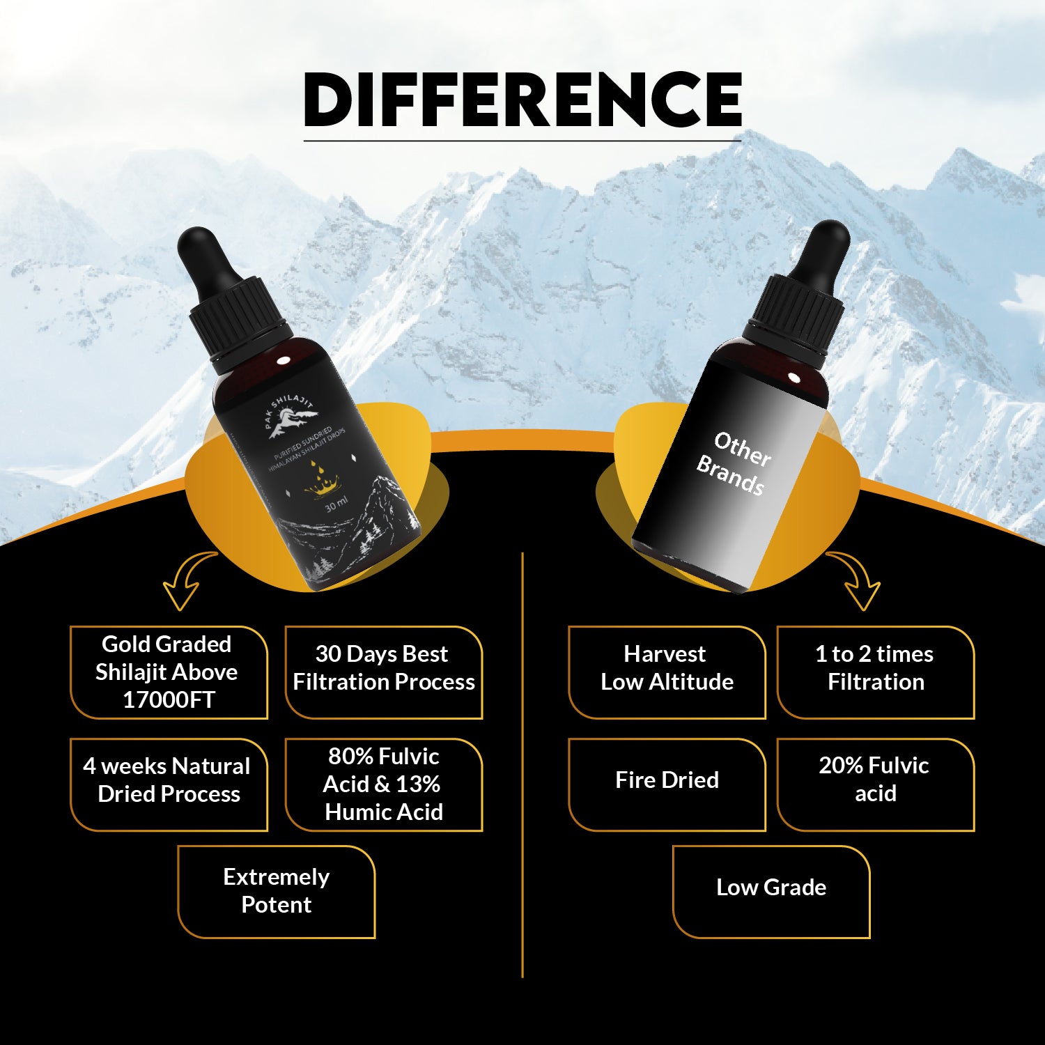 30ml Himalayan Sundried Shilajit Drops