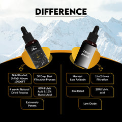30ml Himalayan Sundried Shilajit Drops